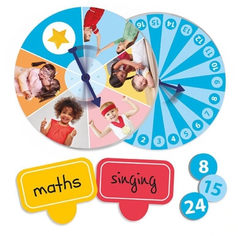 La Ruleta de la Autoestima